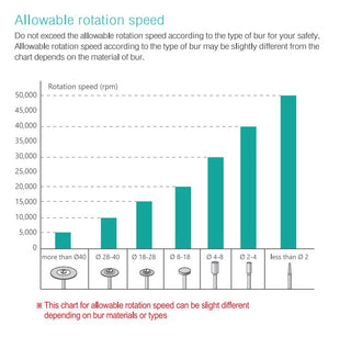Lightly used (see description) Saeyang Marathon K35 Mini + H35SP1 35k RPM — Original E-File Nail Drill Machine Drill machine Saeyang