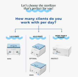 MicroStop Dry heat sterilizer OPTIMAL