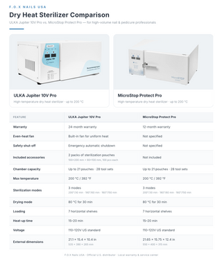 ULKA Dry heat sterilizer Jupiter 10V Pro