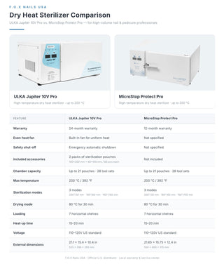ULKA Dry heat sterilizer Jupiter 10V Pro Dry heat sterilizer ULKA 