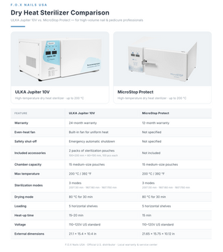 ULKA Dry heat sterilizer Jupiter 10V