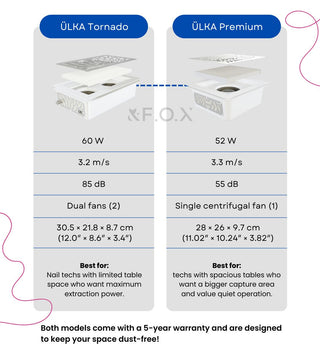 ULKA Built-In Premium X2F White nail dust collector ULKA Dust collector ULKA 