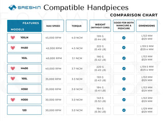 Saeshin Brillian B140D + H400 40k RPM SET Drill machine Saeshin 