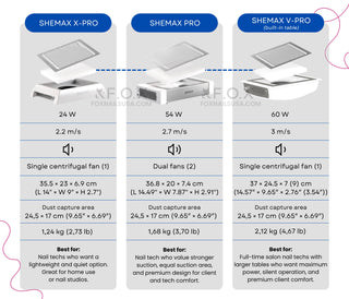 New Shemax Style Pro Peach Fuzz – Professional nail dust collector Shemax Shemax 