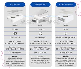 ULKA Nano White nail dust collector ULKA Dust collector ULKA 