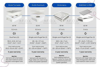 (pre order) ULKA Built-In Aero White nail dust collector ULKA Dust collector ULKA