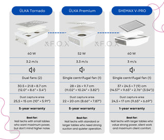 ULKA Built-In Premium X2F Gray nail dust collector ULKA Dust collector ULKA