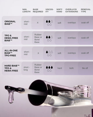TGB NU07 All-In-One BIAB™ TPO-Free THE GELBOTTLE 